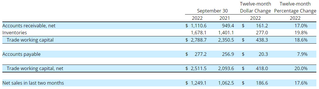 Fastenal Qtr3 Image 6