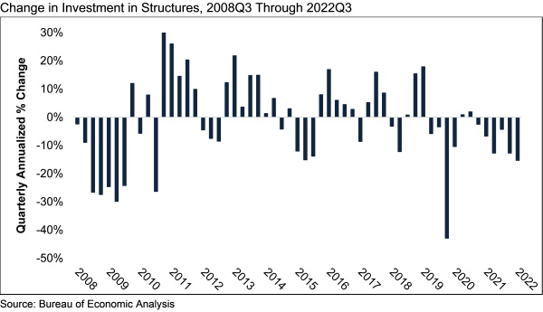 Change in Investment Structures