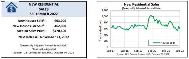 U.S. Census Bureau, New Residential Sales September 2022