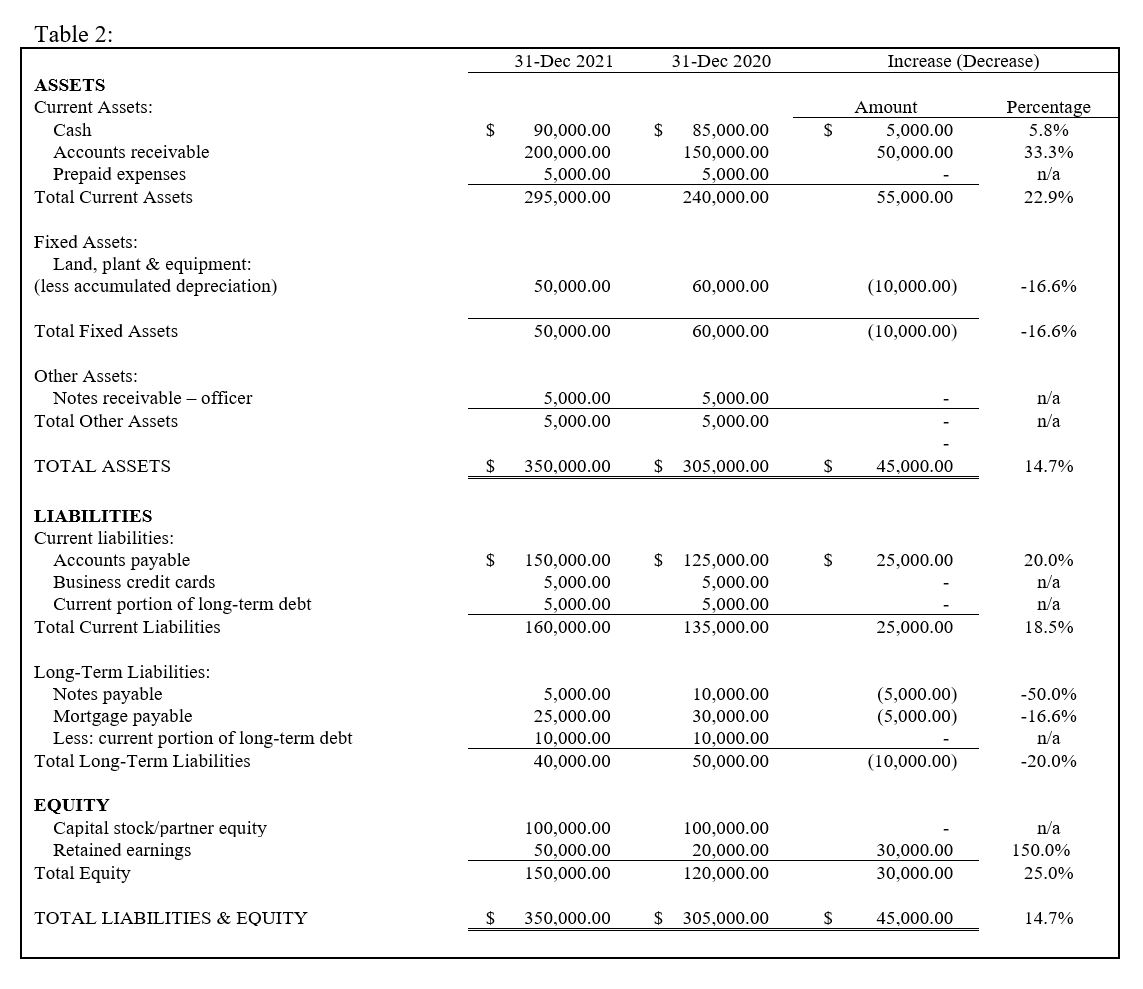 Lumber Blue Book - Balance Sheet Example