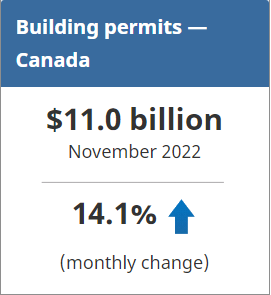 Building Permits Nov 2022