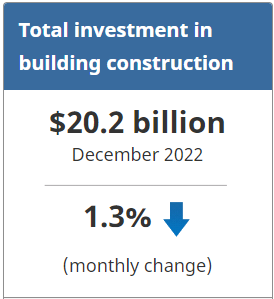 Statistics Canada, Dec 2022 image