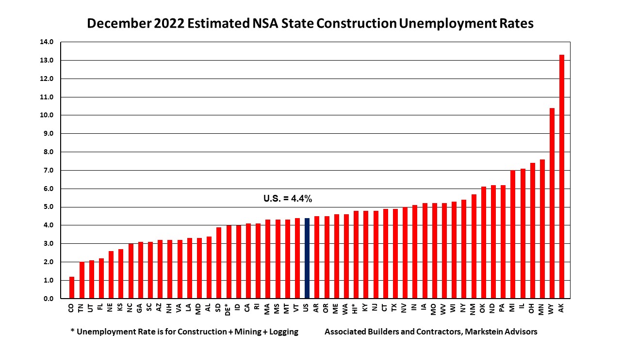 Dec 2022 State Construction Unemployment Rates