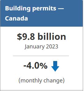 Statistics Canada - Building Permits - January 2023