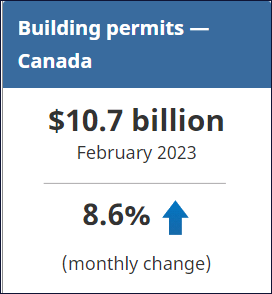 Statistics Canada building permits, February 2023