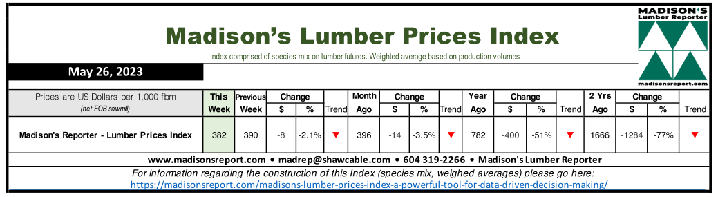 Madison's Lumber Price Index for Week Ending May 26, 2023