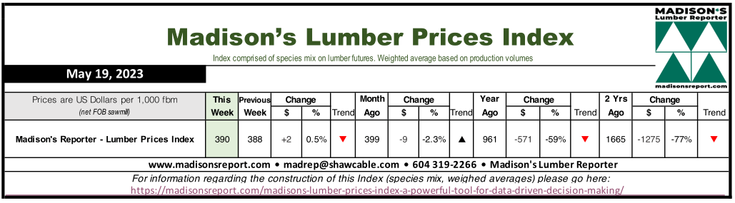 Madison's Lumber Prices Index - May 19, 2023