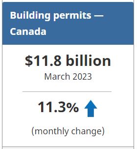 Building Permits - Canada - March 2023