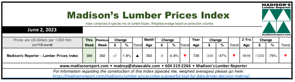 Madison's Lumber Reporter - Lumber Prices Index: 2019 - 2023
