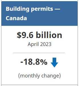 Building Permits - Canada April 2023