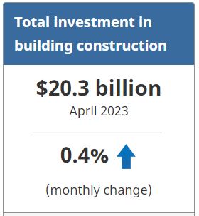 Statistics Canada - Investment in building construction, April 2023