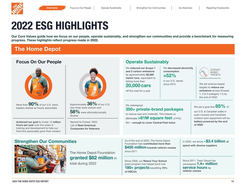 Home Depot ESG Report Image