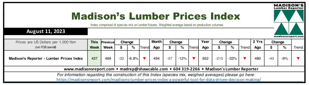 Madison's Lumber Prices Index - August 11, 2023
