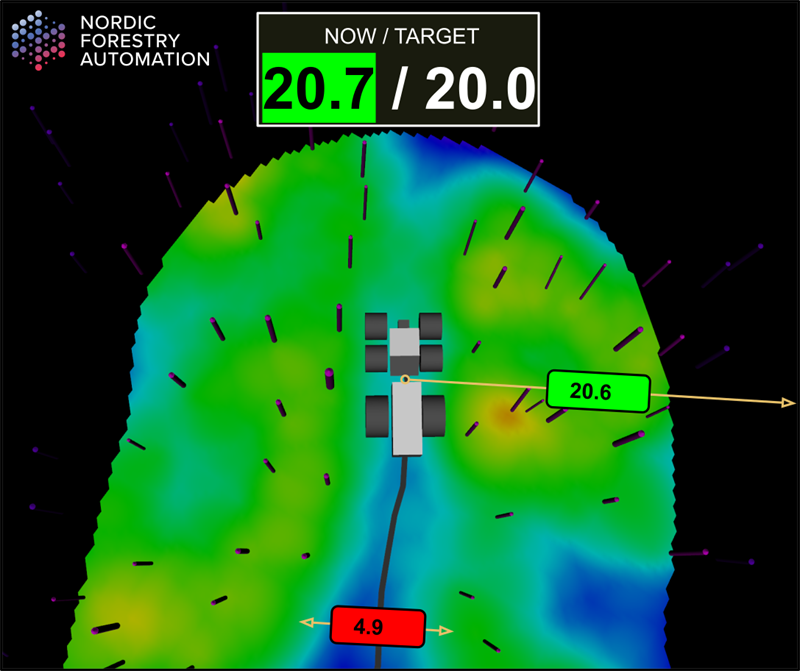 Nordic Forestry Automation