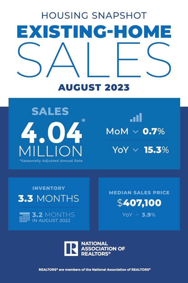 NAR: Housing Snapshot - Existing-Home Sales - August 2023