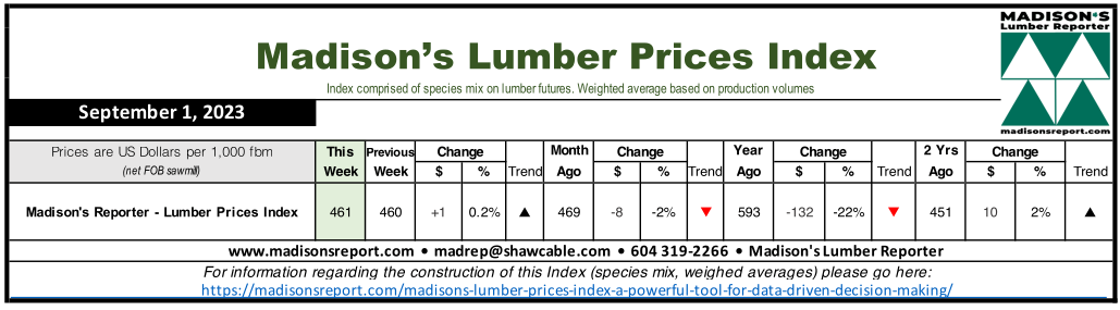Madison's Reporter - Madison's Lumber Prices Index - September 1, 2023
