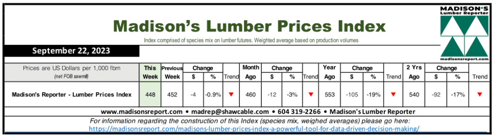 Madison's Lumber Prices Index - September 22, 2023