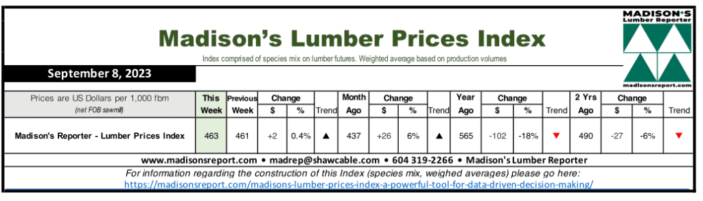 Madison's Lumber Prices Index - September 8, 2023