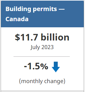 Statistics Canada - Building Permit Canada - July 2023