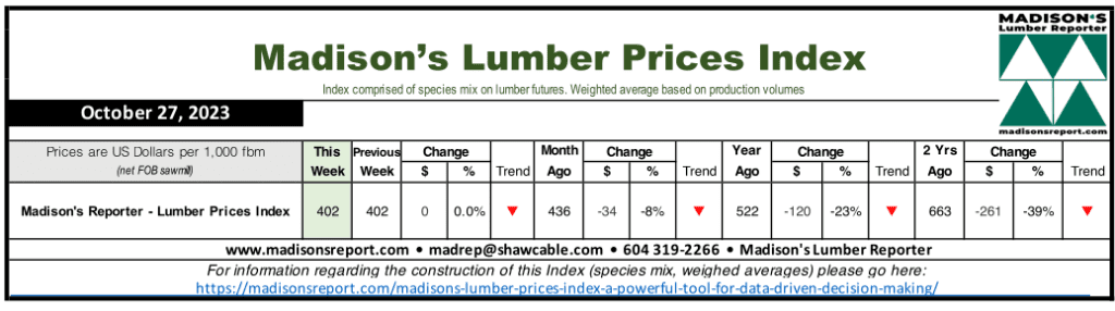 Madison's Lumber Prices Index - Week Ending October 27, 2023