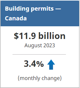 Building Permits - Canada - October 11, 2023