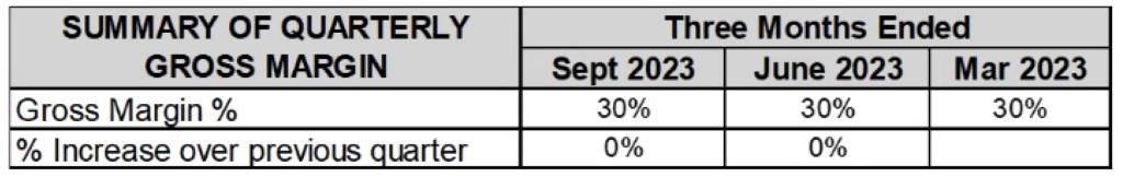 AEP Table 1 Summary of Quarterly Gross Margin