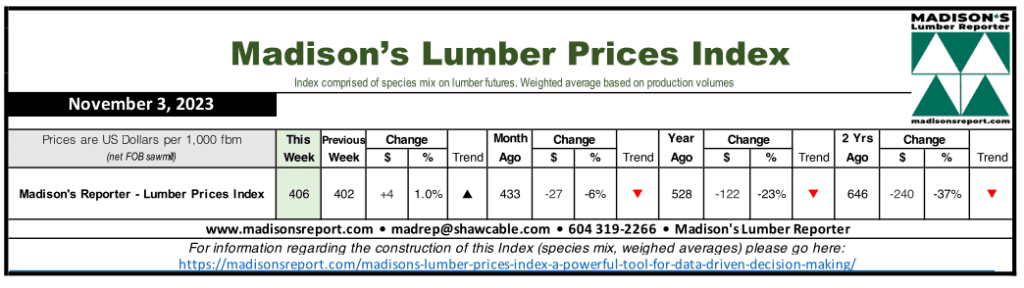 Madison's Reporter - Lumber Prices Index - Week Ending November 3, 2023