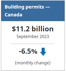 Statistics Canada: Building Permits September 2023