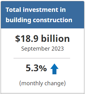 Statistics Canada: Investment in Building Construction, September 2023