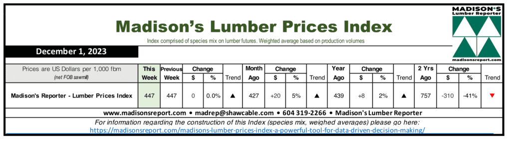 Madison's Lumber Prices Index - December 1, 2023