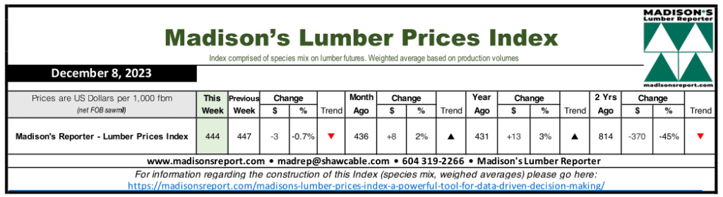 Madison's Lumber Prices Index - December 8, 2023