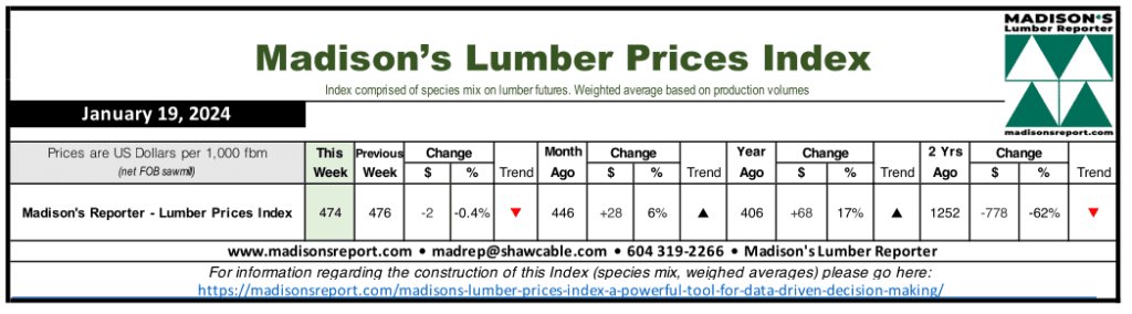 Madison's Lumber Prices Index - January 19, 2024