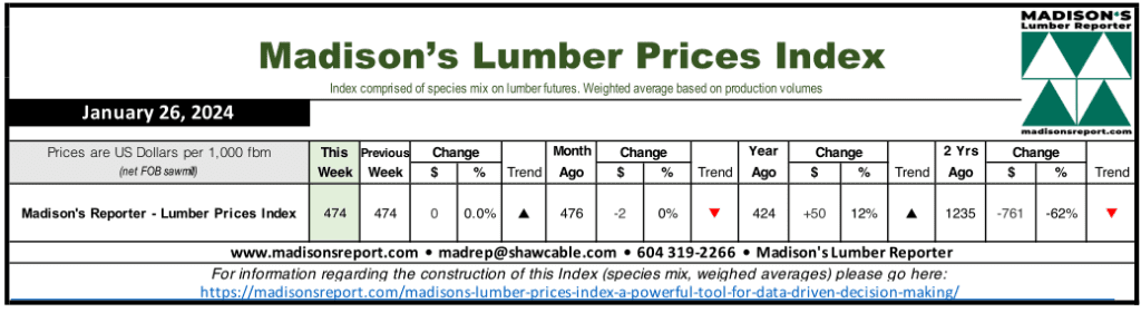 Madison's Lumber Prices Index - January 26, 2024
