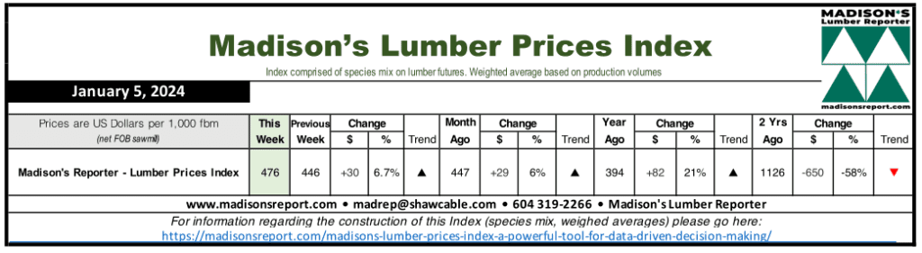 Madison's Lumber Prices Index - Week Ending January 5, 2024