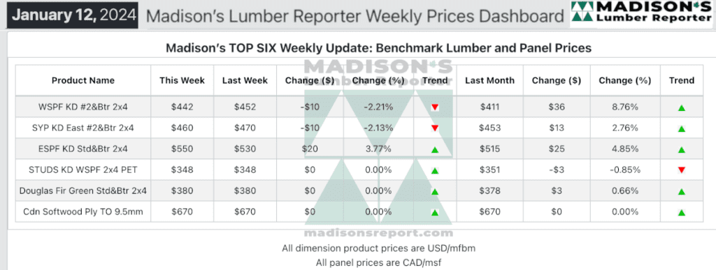 Madison's Lumber Reporter Weekly Prices Dashboard - January 12, 2024