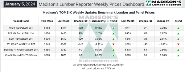 Madison's Lumber Reporter Weekly Prices Dashboard - January 5, 2024