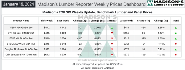 Madisons Lumber Reporter Weekly Prices Dashboard 1.19.2024