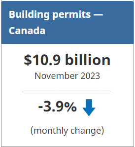 Statistics Canada - Building Permits - November 2023
