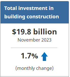 Total Investment in Building Construction Nov 2023