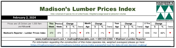 Madison's Lumber Prices Index - Week Ending February 2, 2024