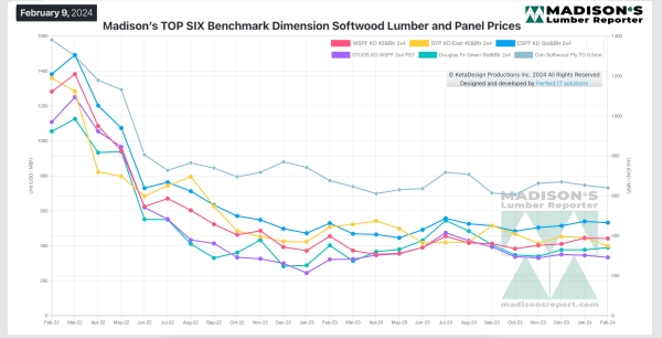 Madisons TOP SIX Benchmark Dimension Softwood Lumber and Panel Prices 2.20.2024