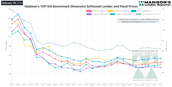 Madisons TOP SIX Benchmark Dimension Softwood Lumber and Panel Prices 2.27.2024