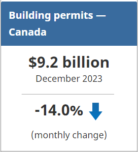 StatCan Building Permits