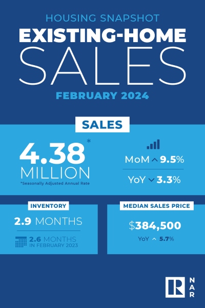 NAR: Housing Snapshot, Existing-Home Sales, February 2024