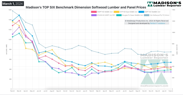 Madisons TOP SIX Benchmark Dimension Softwood Lumber and Panel Prices 3.12.2024