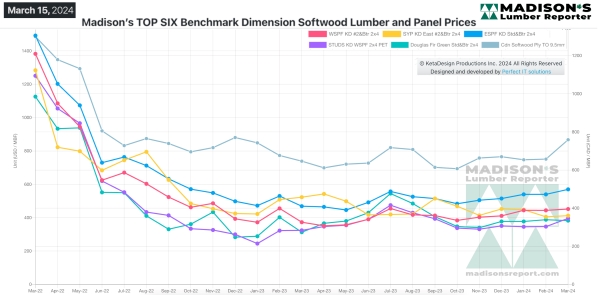 Madisons TOP SIX Benchmark Dimension Softwood Lumber and Panel Prices 3.26.2024