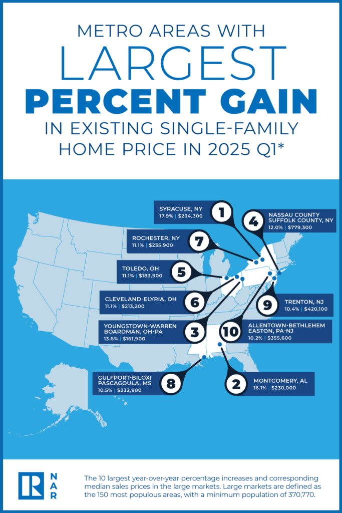 Metro Home Prices May 8, 2025