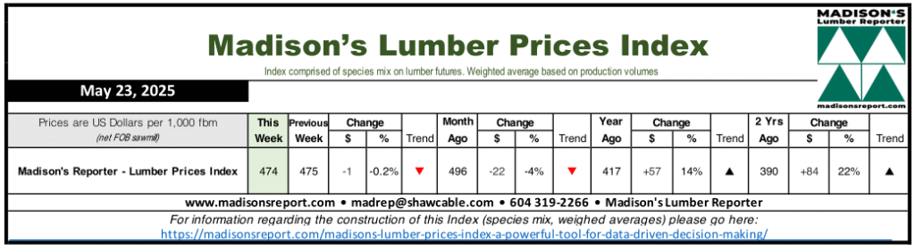 Madison’s Lumber Prices Index May 23, 2025 - Chart