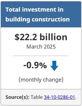 Investment in building construction, March 2025