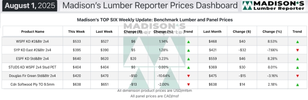 Madisons Lumber Reporter Weekly Prices Dashboard 8.12.2025